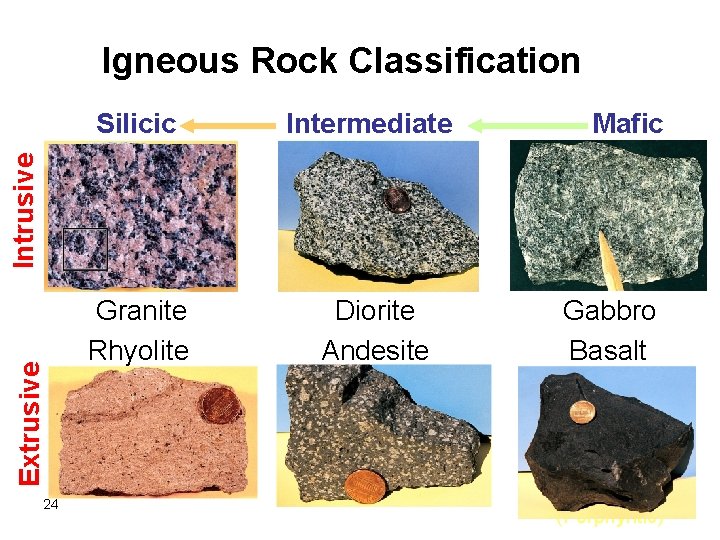 Igneous Rock Classification Intermediate Granite Rhyolite Diorite Andesite Mafic Extrusive Intrusive Silicic 24 Gabbro Igneous Rock Classification Intermediate Granite Rhyolite Diorite Andesite Mafic Extrusive Intrusive Silicic 24 Gabbro