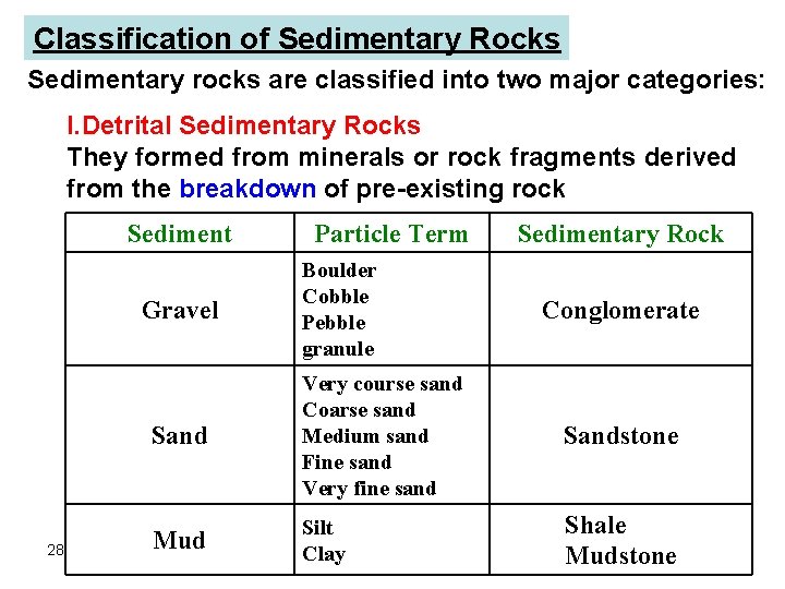 Classification of Sedimentary Rocks Sedimentary rocks are classified into two major categories: I. Detrital Classification of Sedimentary Rocks Sedimentary rocks are classified into two major categories: I. Detrital