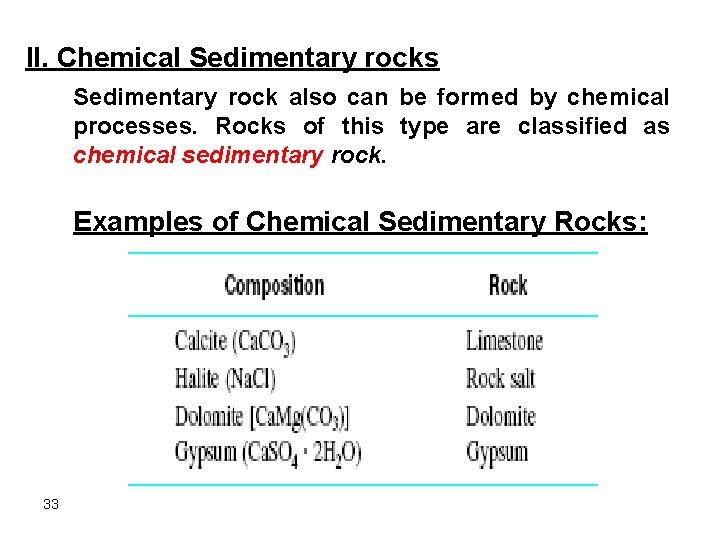 II. Chemical Sedimentary rocks Sedimentary rock also can be formed by chemical processes. Rocks II. Chemical Sedimentary rocks Sedimentary rock also can be formed by chemical processes. Rocks