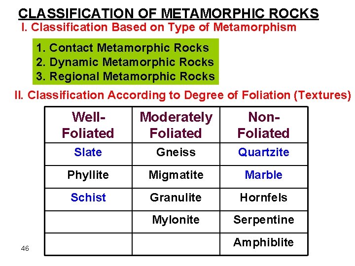 CLASSIFICATION OF METAMORPHIC ROCKS I. Classification Based on Type of Metamorphism 1. Contact Metamorphic CLASSIFICATION OF METAMORPHIC ROCKS I. Classification Based on Type of Metamorphism 1. Contact Metamorphic