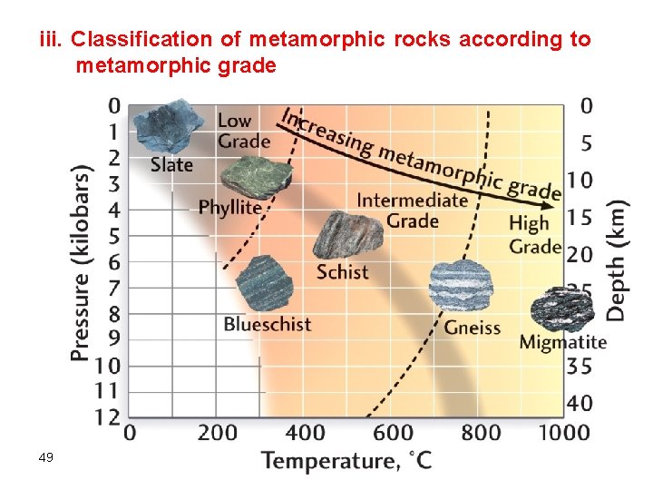 iii. Classification of metamorphic rocks according to metamorphic grade 49 iii. Classification of metamorphic rocks according to metamorphic grade 49