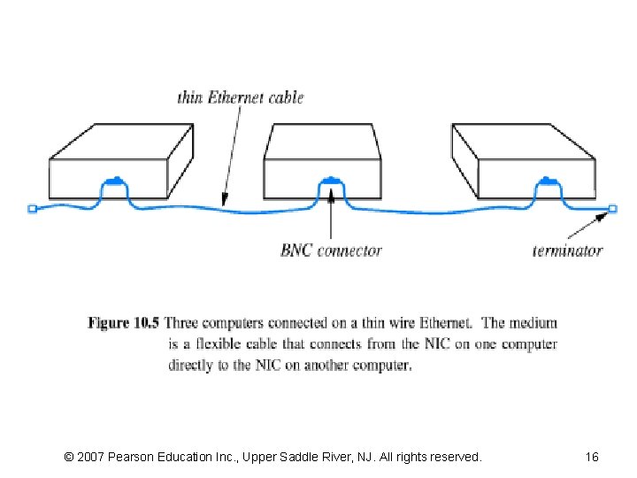 © 2007 Pearson Education Inc. , Upper Saddle River, NJ. All rights reserved. 16