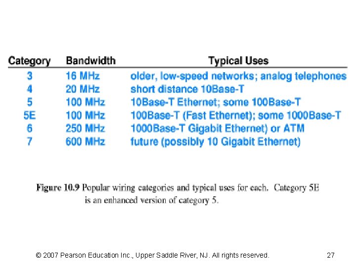 © 2007 Pearson Education Inc. , Upper Saddle River, NJ. All rights reserved. 27