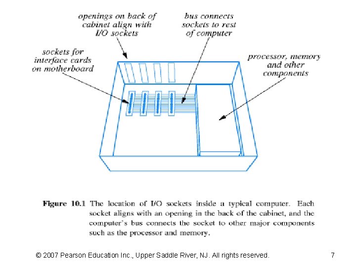 © 2007 Pearson Education Inc. , Upper Saddle River, NJ. All rights reserved. 7
