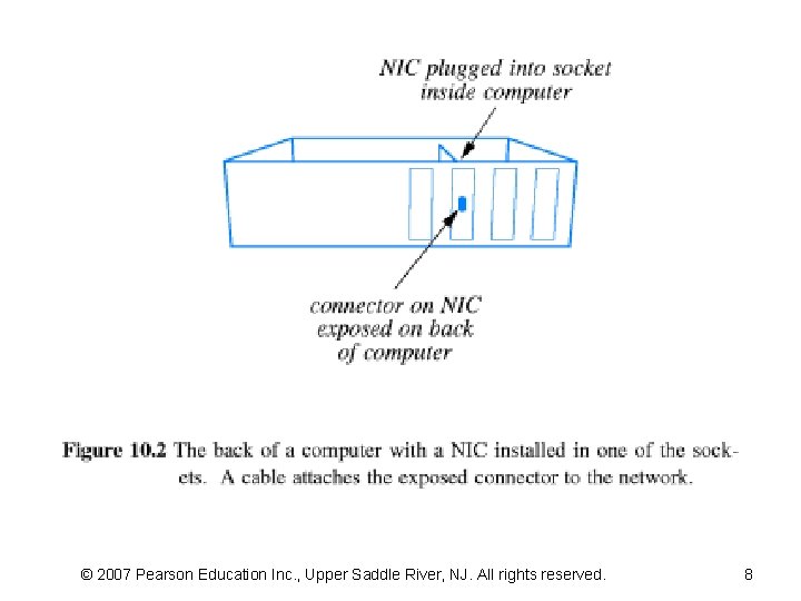 © 2007 Pearson Education Inc. , Upper Saddle River, NJ. All rights reserved. 8