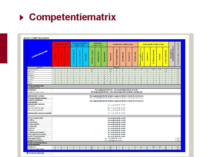 Competentiematrix 12 Competentiematrix 12