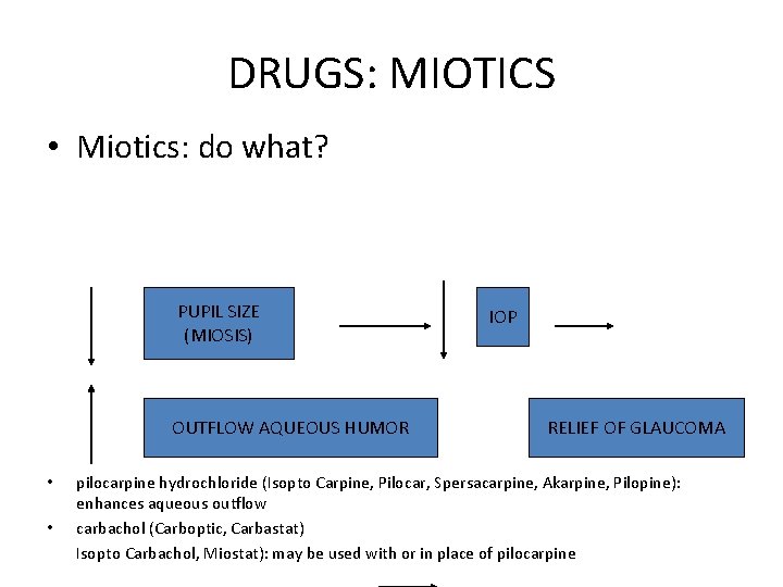 DRUGS: MIOTICS • Miotics: do what? PUPIL SIZE (MIOSIS) OUTFLOW AQUEOUS HUMOR • •