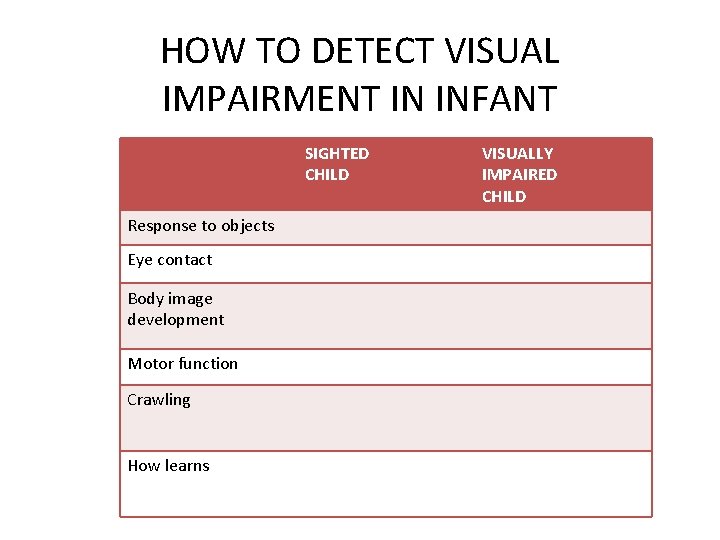 HOW TO DETECT VISUAL IMPAIRMENT IN INFANT SIGHTED CHILD Response to objects Eye contact