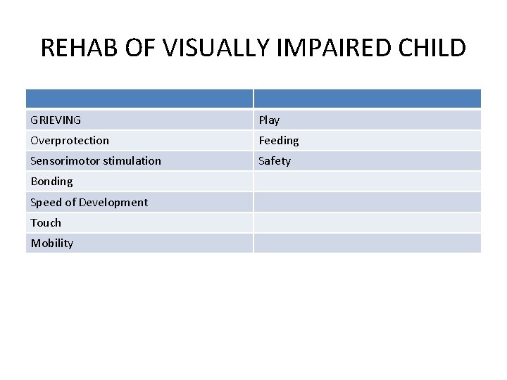 REHAB OF VISUALLY IMPAIRED CHILD GRIEVING Play Overprotection Feeding Sensorimotor stimulation Safety Bonding Speed