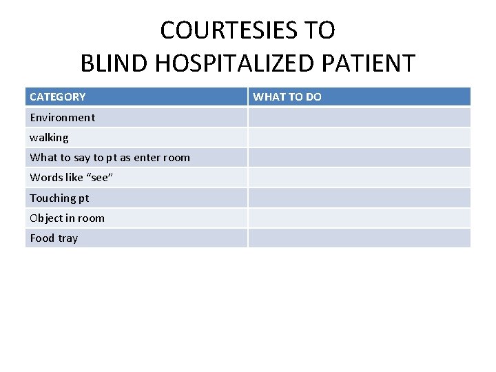 COURTESIES TO BLIND HOSPITALIZED PATIENT CATEGORY Environment walking What to say to pt as