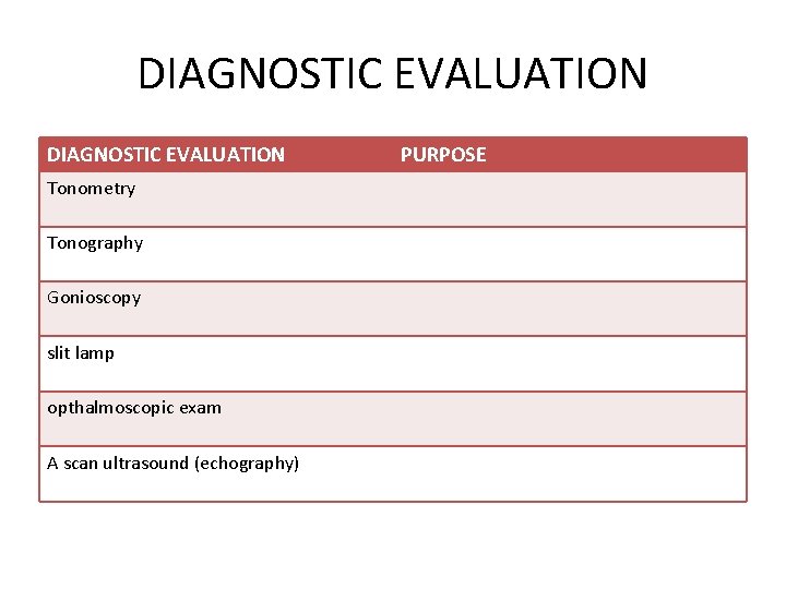 DIAGNOSTIC EVALUATION Tonometry Tonography Gonioscopy slit lamp opthalmoscopic exam A scan ultrasound (echography) PURPOSE