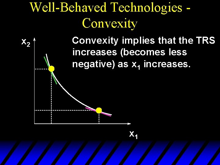 Well-Behaved Technologies Convexity x 2 Convexity implies that the TRS increases (becomes less negative)