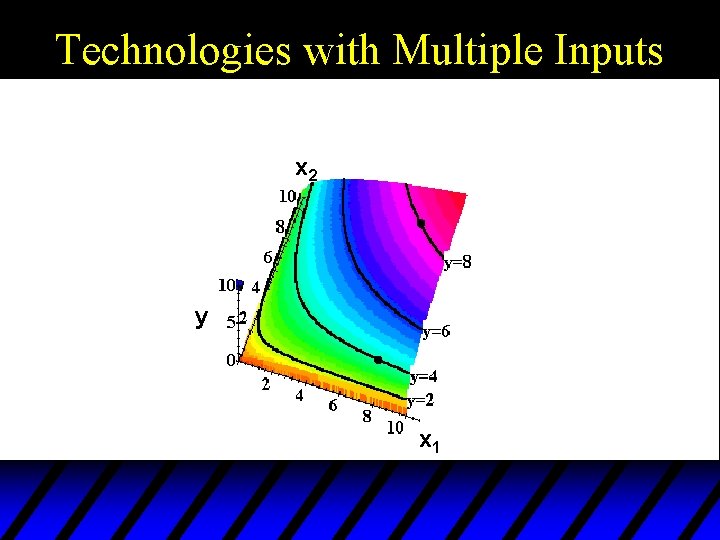 Technologies with Multiple Inputs x 2 y x 1 