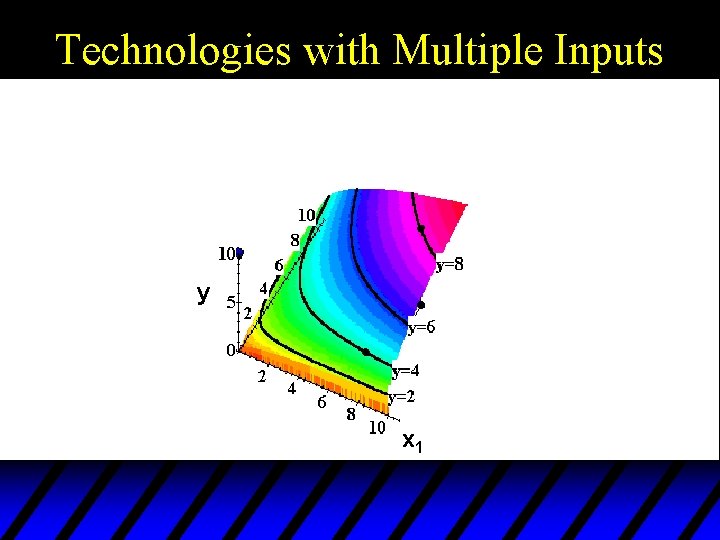 Technologies with Multiple Inputs y x 1 