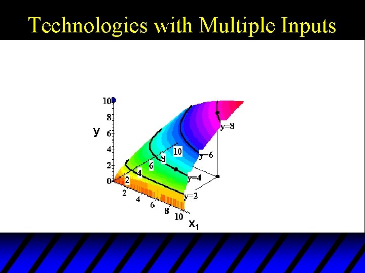 Technologies with Multiple Inputs y x 1 