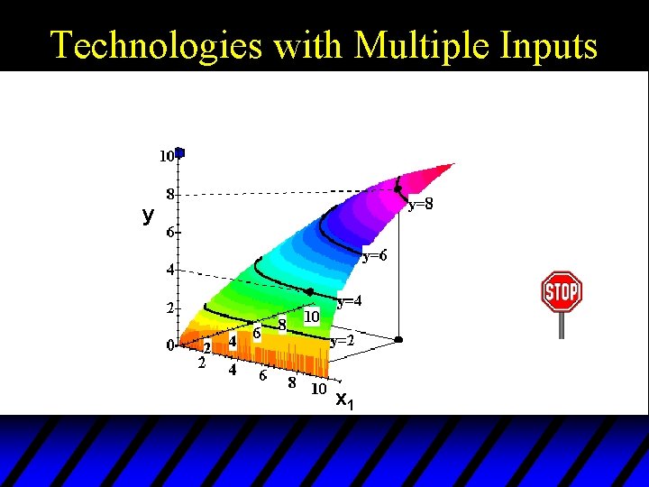 Technologies with Multiple Inputs y x 1 