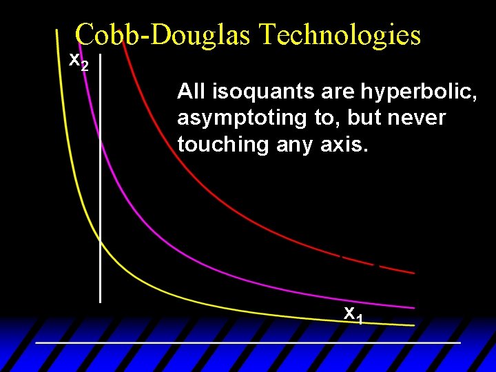 Cobb-Douglas Technologies x 2 All isoquants are hyperbolic, asymptoting to, but never touching any