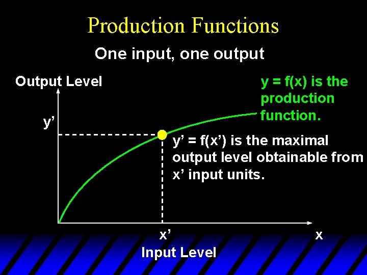 Production Functions One input, one output y = f(x) is the production function. Output