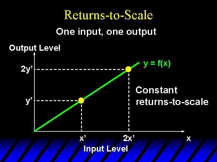 Returns-to-Scale One input, one output Output Level y = f(x) 2 y’ Constant returns-to-scale