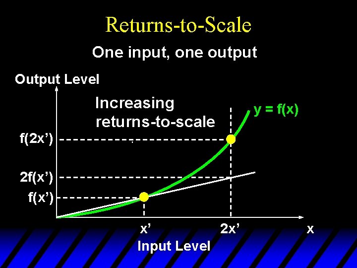 Returns-to-Scale One input, one output Output Level Increasing returns-to-scale y = f(x) f(2 x’)