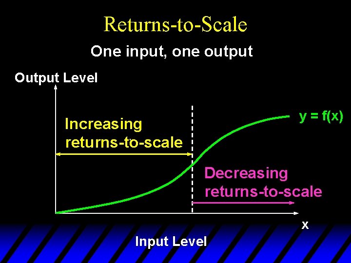 Returns-to-Scale One input, one output Output Level y = f(x) Increasing returns-to-scale Decreasing returns-to-scale