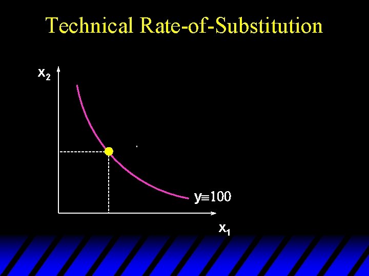 Technical Rate-of-Substitution x 2 yº 100 x 1 