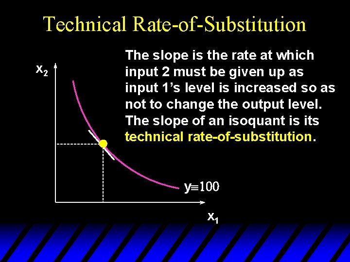 Technical Rate-of-Substitution x 2 The slope is the rate at which input 2 must