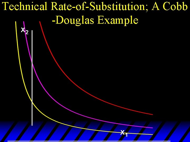 Technical Rate-of-Substitution; A Cobb -Douglas Example x 2 x 1 