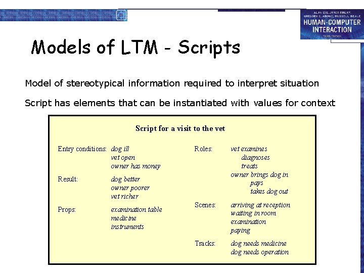 Models of LTM - Scripts Model of stereotypical information required to interpret situation Script