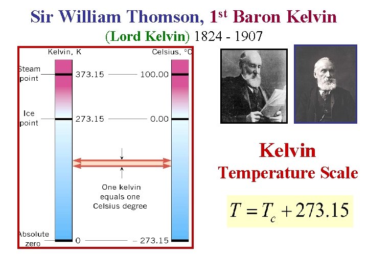 Sir William Thomson, 1 st Baron Kelvin (Lord Kelvin) 1824 - 1907 Kelvin Temperature