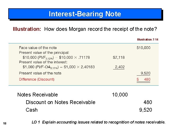 Interest-Bearing Note Illustration: How does Morgan record the receipt of the note? Illustration 7