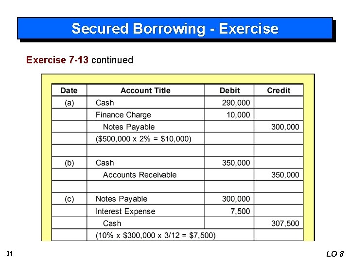 Secured Borrowing - Exercise 7 -13 continued 31 LO 8 