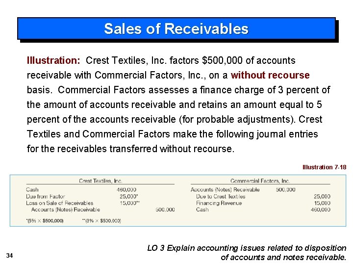 Sales of Receivables Illustration: Crest Textiles, Inc. factors $500, 000 of accounts receivable with