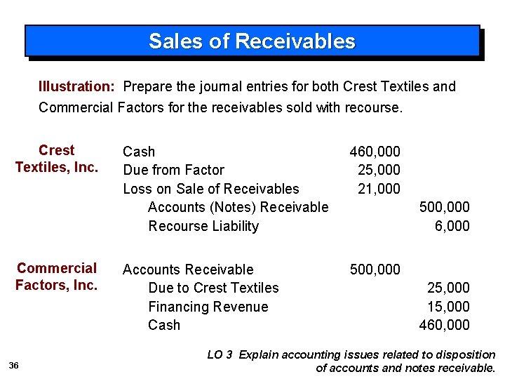 Sales of Receivables Illustration: Prepare the journal entries for both Crest Textiles and Commercial