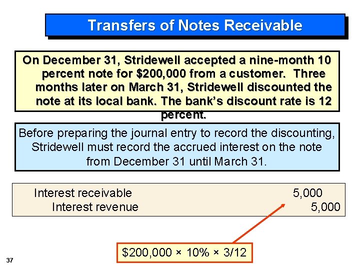 Transfers of Notes Receivable On December 31, Stridewell accepted a nine-month 10 percent note