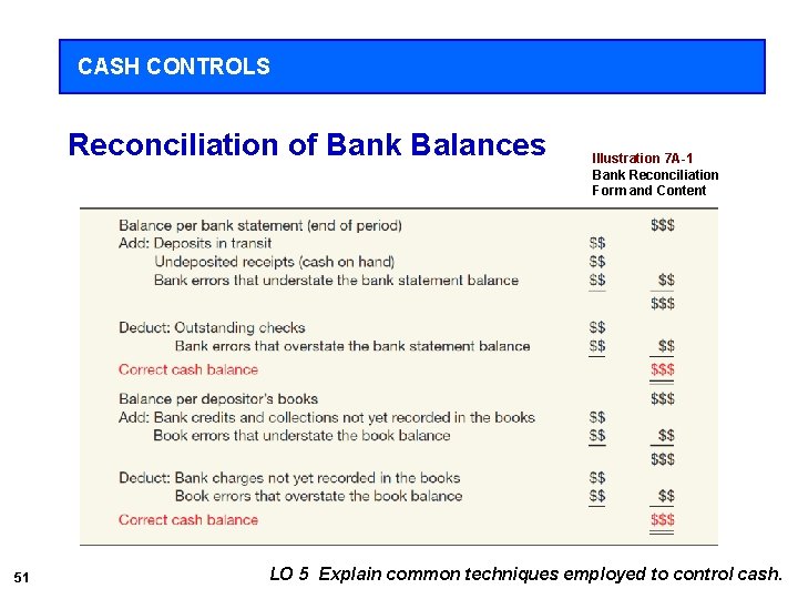 CASH CONTROLS Reconciliation of Bank Balances 51 Illustration 7 A-1 Bank Reconciliation Form and