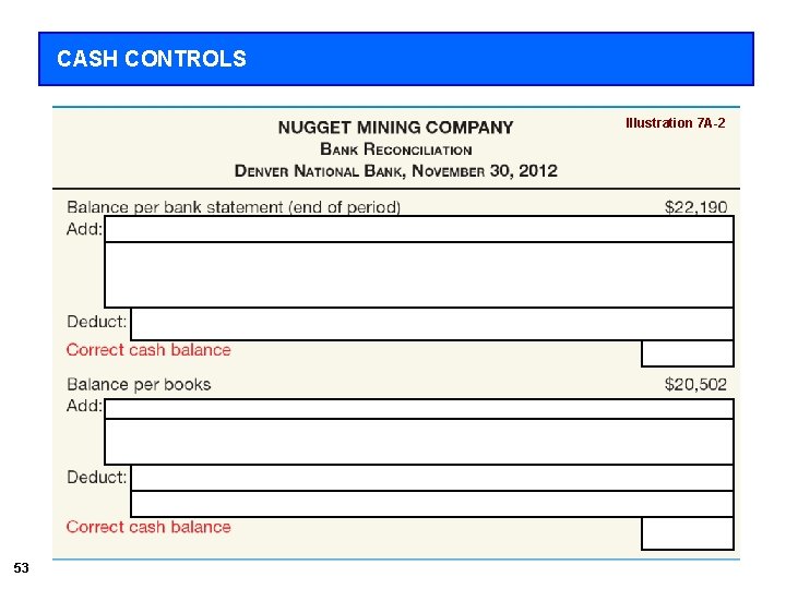 CASH CONTROLS Illustration 7 A-2 53 