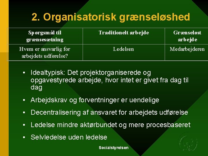 2. Organisatorisk grænseløshed Spørgsmål til grænsesætning Traditionelt arbejde Grænseløst arbejde Hvem er ansvarlig for 2. Organisatorisk grænseløshed Spørgsmål til grænsesætning Traditionelt arbejde Grænseløst arbejde Hvem er ansvarlig for