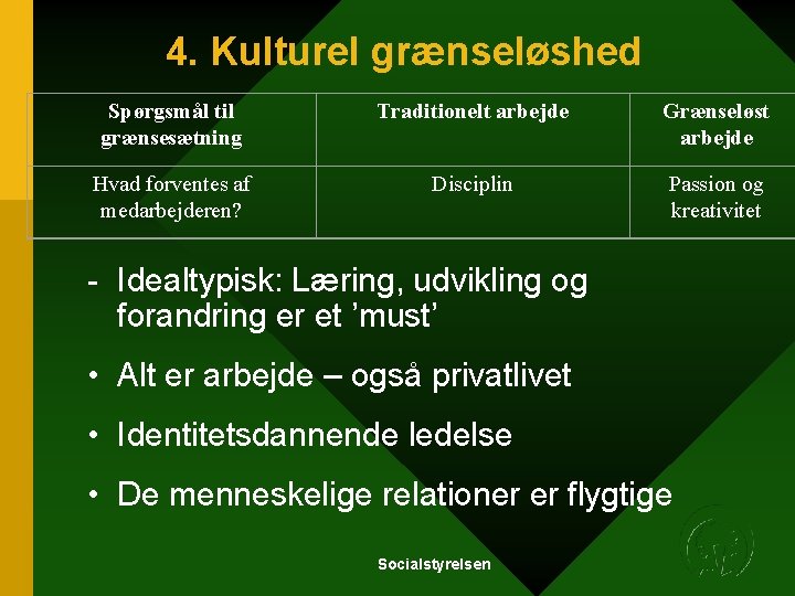 4. Kulturel grænseløshed Spørgsmål til grænsesætning Traditionelt arbejde Grænseløst arbejde Hvad forventes af medarbejderen? 4. Kulturel grænseløshed Spørgsmål til grænsesætning Traditionelt arbejde Grænseløst arbejde Hvad forventes af medarbejderen?