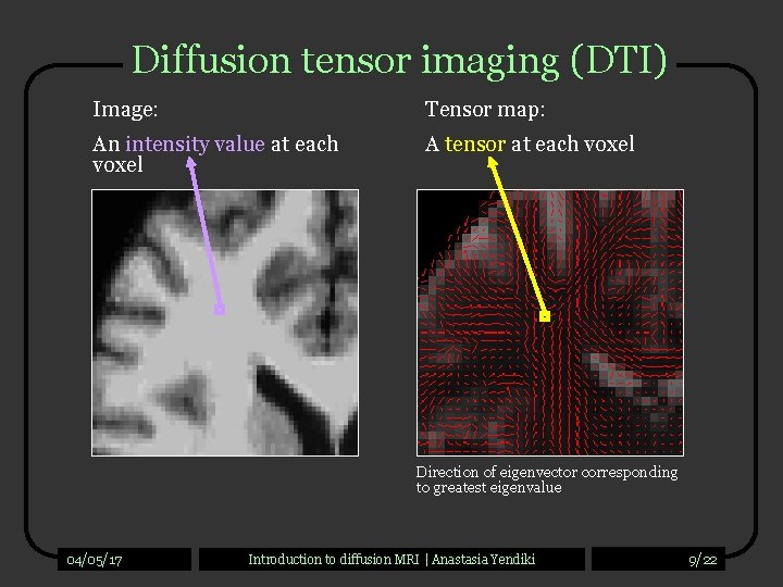 Diffusion tensor imaging (DTI) Image: Tensor map: An intensity value at each voxel A
