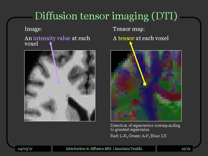 Diffusion tensor imaging (DTI) Image: Tensor map: An intensity value at each voxel A