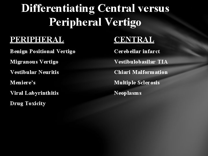 Differentiating Central versus Peripheral Vertigo PERIPHERAL CENTRAL Benign Positional Vertigo Cerebellar infarct Migranous Vertigo