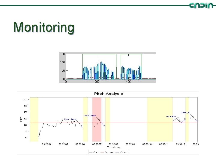 Monitoring 