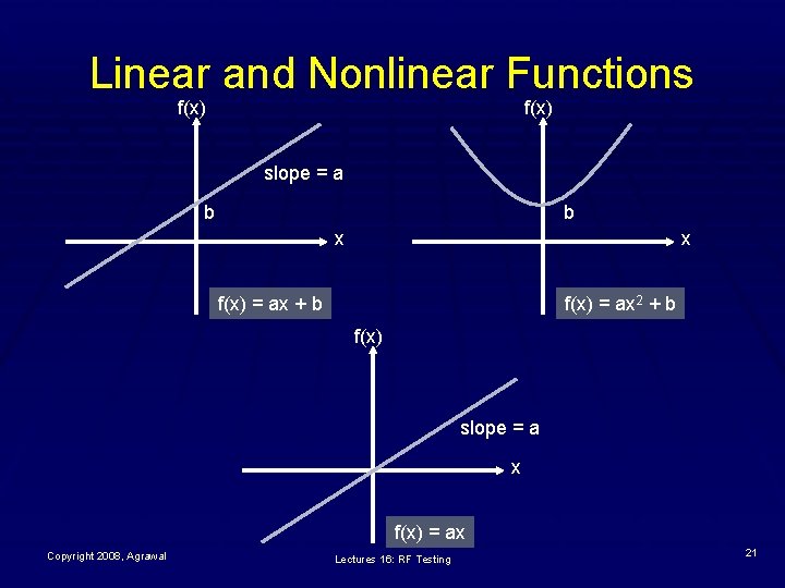 Linear and Nonlinear Functions f(x) slope = a b b x x f(x) =