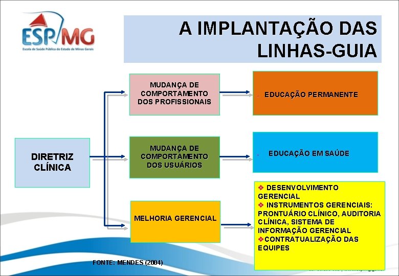 A IMPLANTAÇÃO DAS LINHAS-GUIA MUDANÇA DE COMPORTAMENTO DOS PROFISSIONAIS DIRETRIZ CLÍNICA MUDANÇA DE COMPORTAMENTO