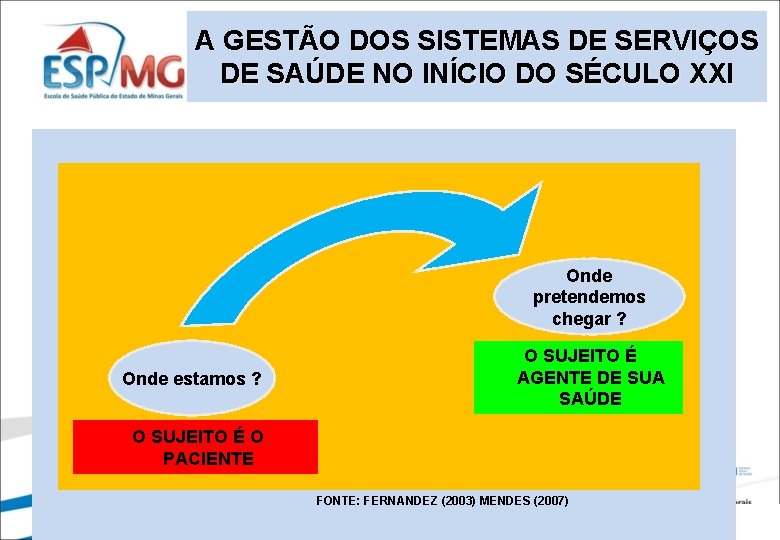 A GESTÃO DOS SISTEMAS DE SERVIÇOS DE SAÚDE NO INÍCIO DO SÉCULO XXI Onde