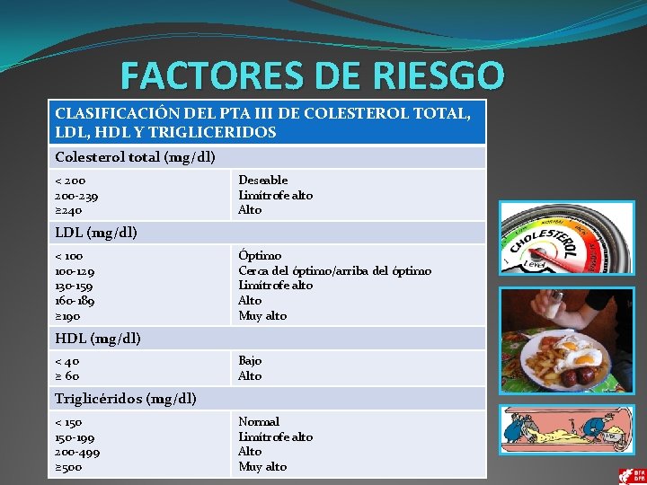 FACTORES DE RIESGO CLASIFICACIÓN DEL PTA III DE COLESTEROL TOTAL, LDL, HDL Y TRIGLICERIDOS