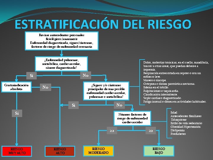 ESTRATIFICACIÓN DEL RIESGO Revisar antecedentes personales fisiológicos/anamnesis Enfermedad diagnosticada, signos/síntomas, factores de riesgo de