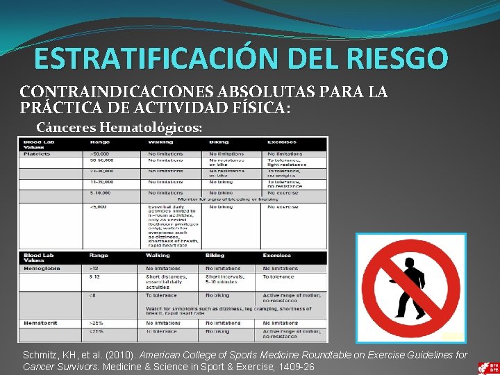 ESTRATIFICACIÓN DEL RIESGO CONTRAINDICACIONES ABSOLUTAS PARA LA PRÁCTICA DE ACTIVIDAD FÍSICA: Cánceres Hematológicos: Schmitz,