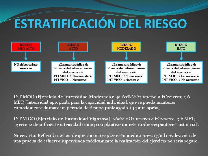 ESTRATIFICACIÓN DEL RIESGO MUY ALTO RIESGO MODERADO RIESGO BAJO NO debe realizar ejercicio ¿Examen